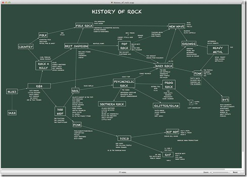 scapple-history_of_rock-lg